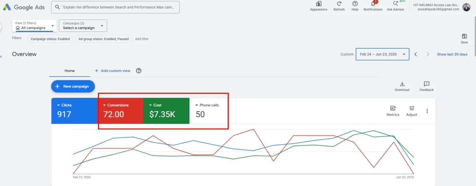 Access Law Group dashboard
