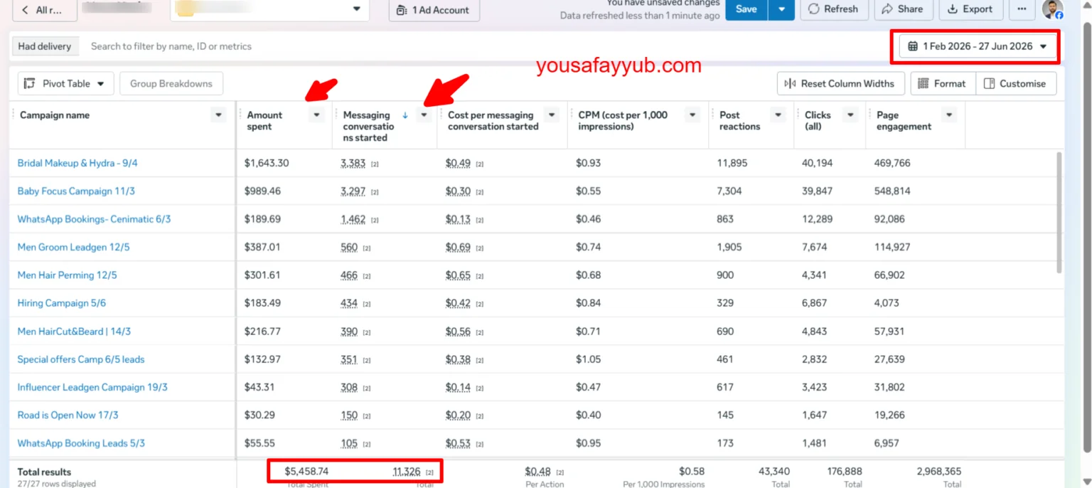 Beauty salon Meta Ads dashboard