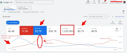 Fashion e-commerce dashboard