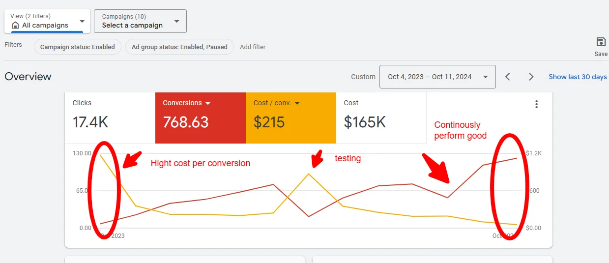 TRT MD dashboard